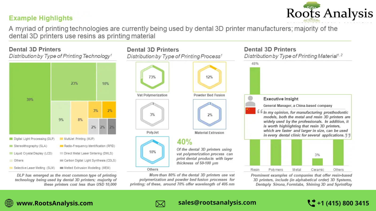 dental 3d printing1677041006.png